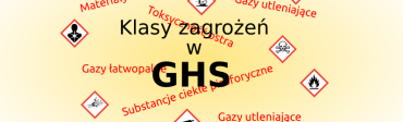 Klasy zagrożeń w systemie GHS
