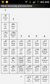 Tablice Maturalne – Chemia 1.2.0